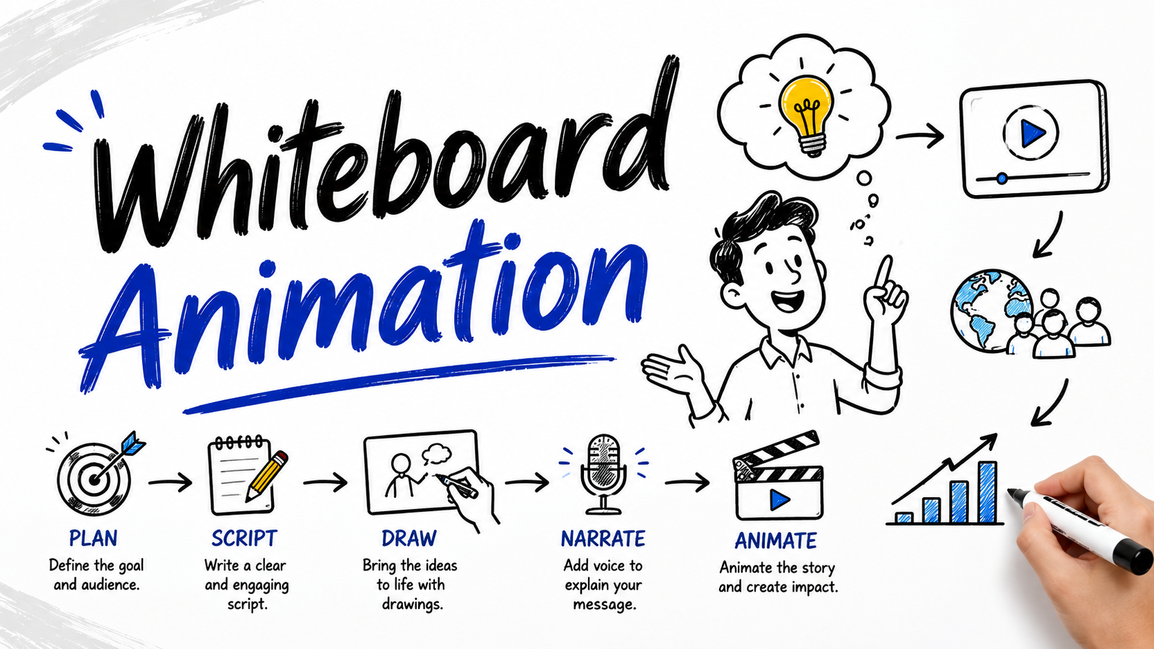 Whiteboard Animation